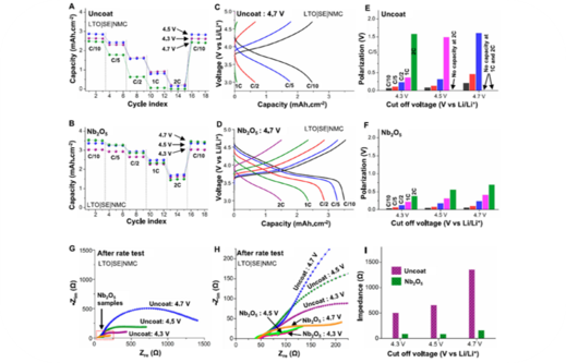 Showcasing Research Using Squidstats